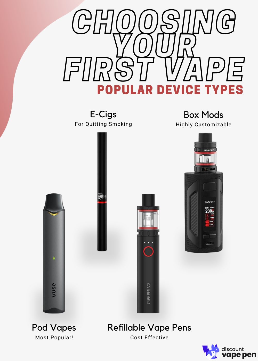 Want a free electronic cigarette starter kit? Discover easy methods to claim your kit today.