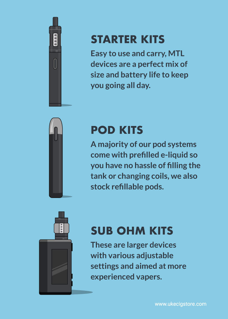 What is an ez smoker electronic cigarette? It is your super easy way to start vaping today.