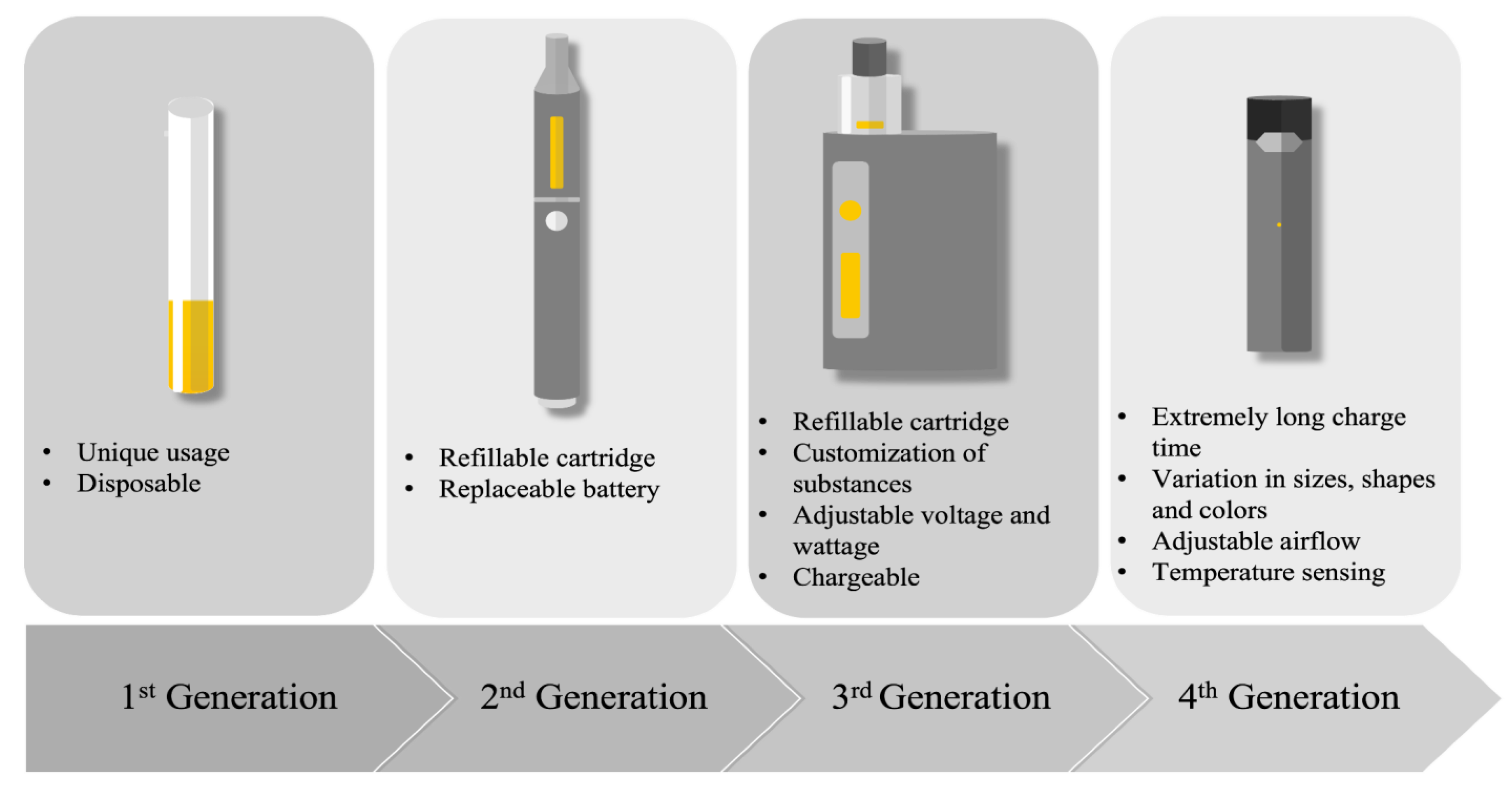 Why does electronic cigarette icd 10 matter? It helps track health issues from vaping, learn more.