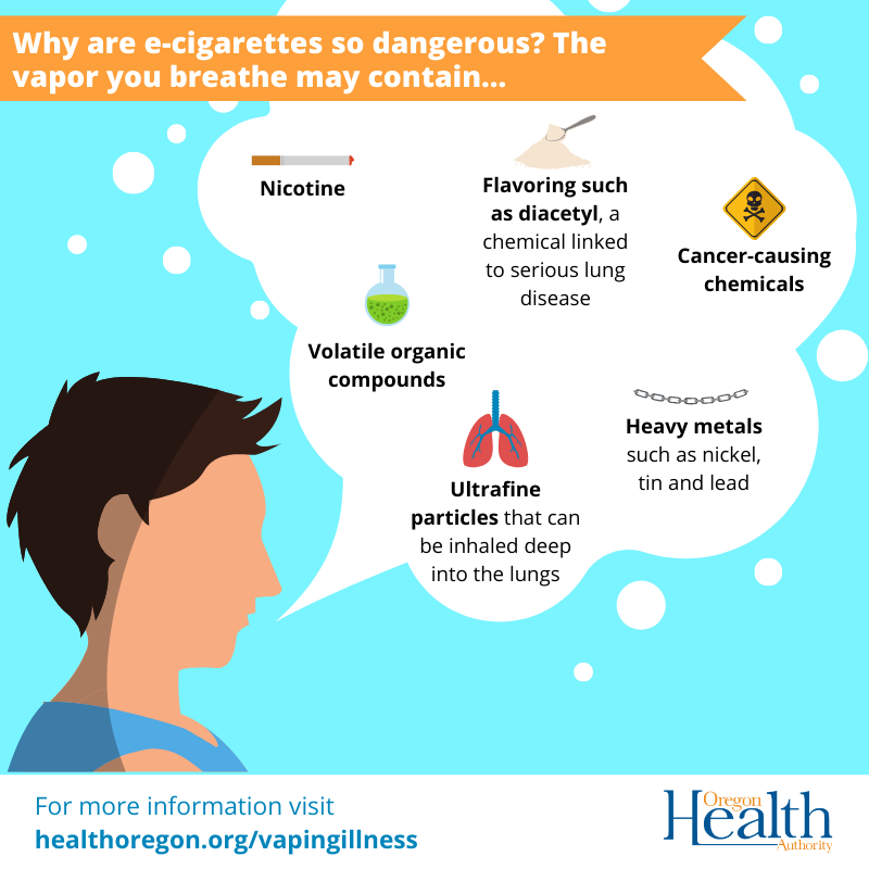 Concerned if are electronic cigarettes bad for you? Learn the common health problems linked to e-cigs.