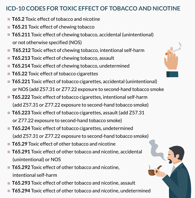 Current user of electronic cigarettes ICD 10: Stay Informed