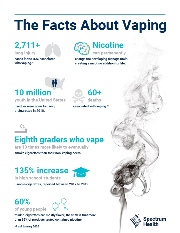 Discover the real truth about electronic cigarette harmful effects. These are simple facts everyone should know.