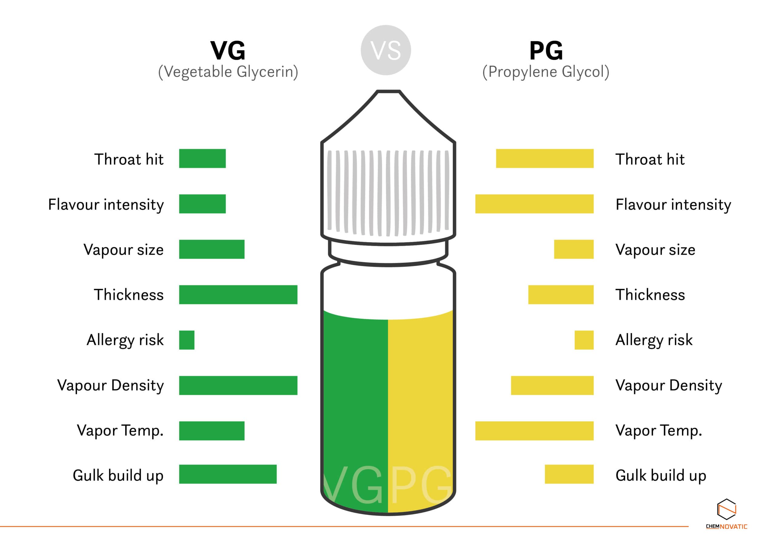 Electronic cigarette oil types explained pick best nicotine vape juice