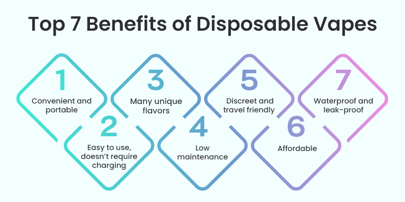 What Makes Them Great? Learn The 10 Big Motives Behind Disposable Vapes.