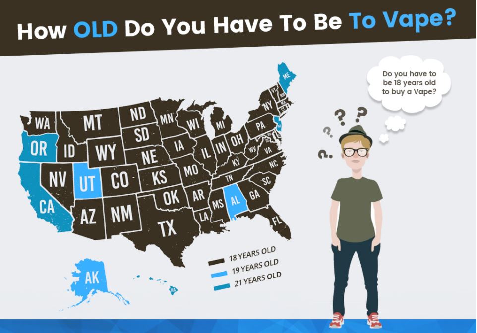Age Limit to Buy Electronic Cigarettes: What You Need to Avoid Trouble!