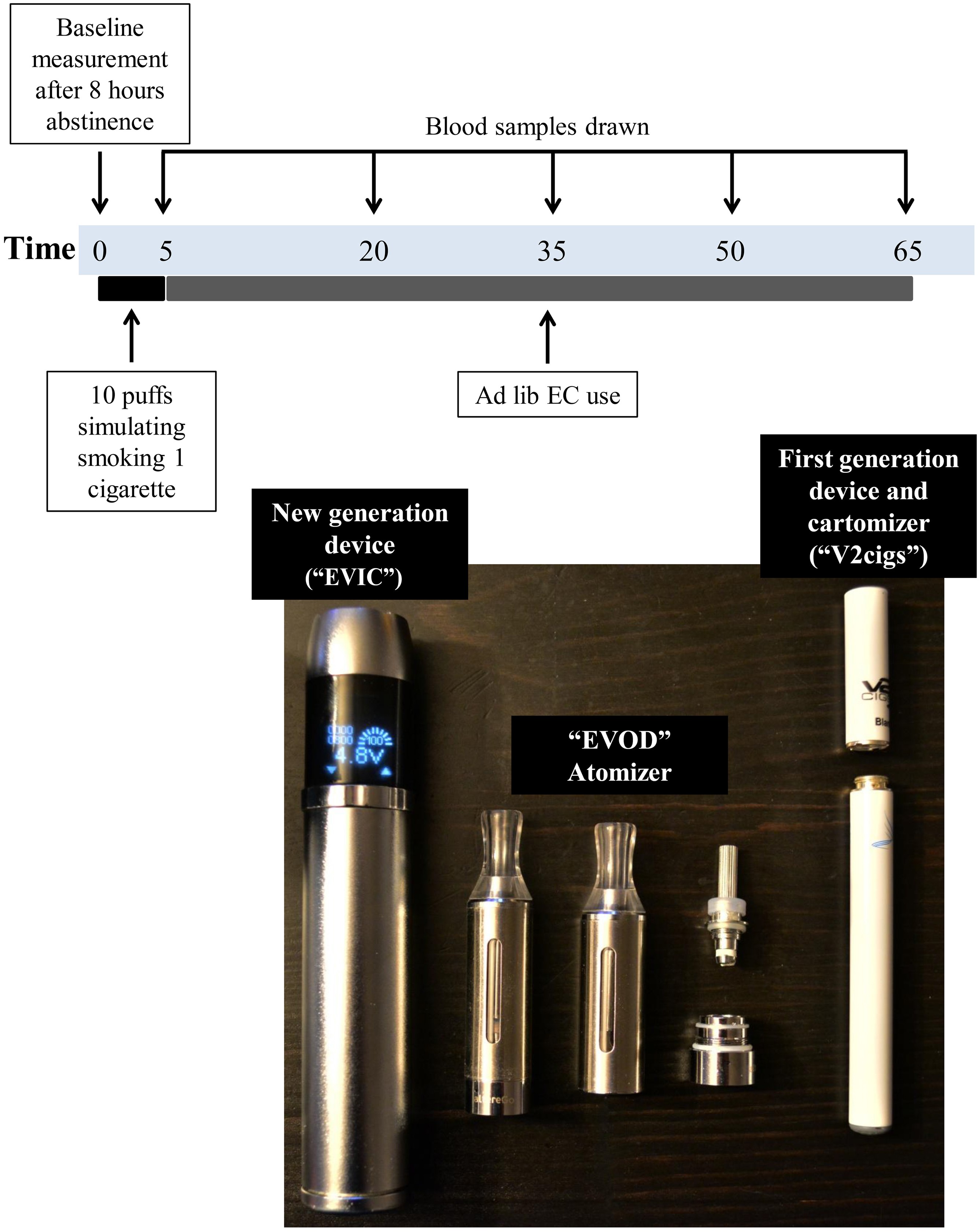 Why Choose a Flameless Electronic Atomizing Cigarette? Learn 5 Big Benefits Now!