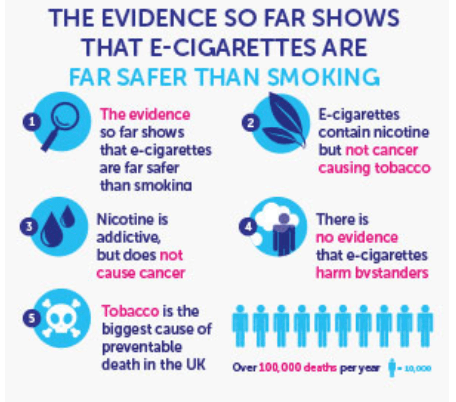 Is apple e cigarette safe for health? (Pros cons and expert advice inside)