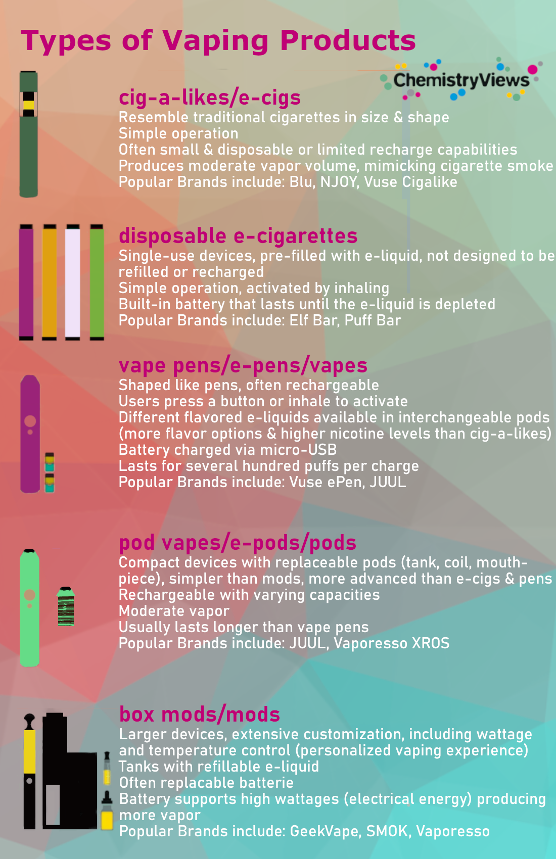 What Compounds Are in Electronic Cigarettes? Get Answers About Vape Contents!