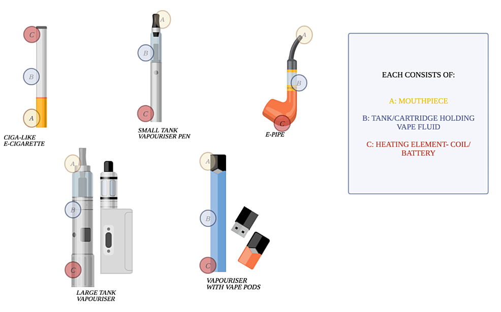 How to Check Your Vape: Finding Safer 21st Century Electronic Cigarette Ingredients Guide