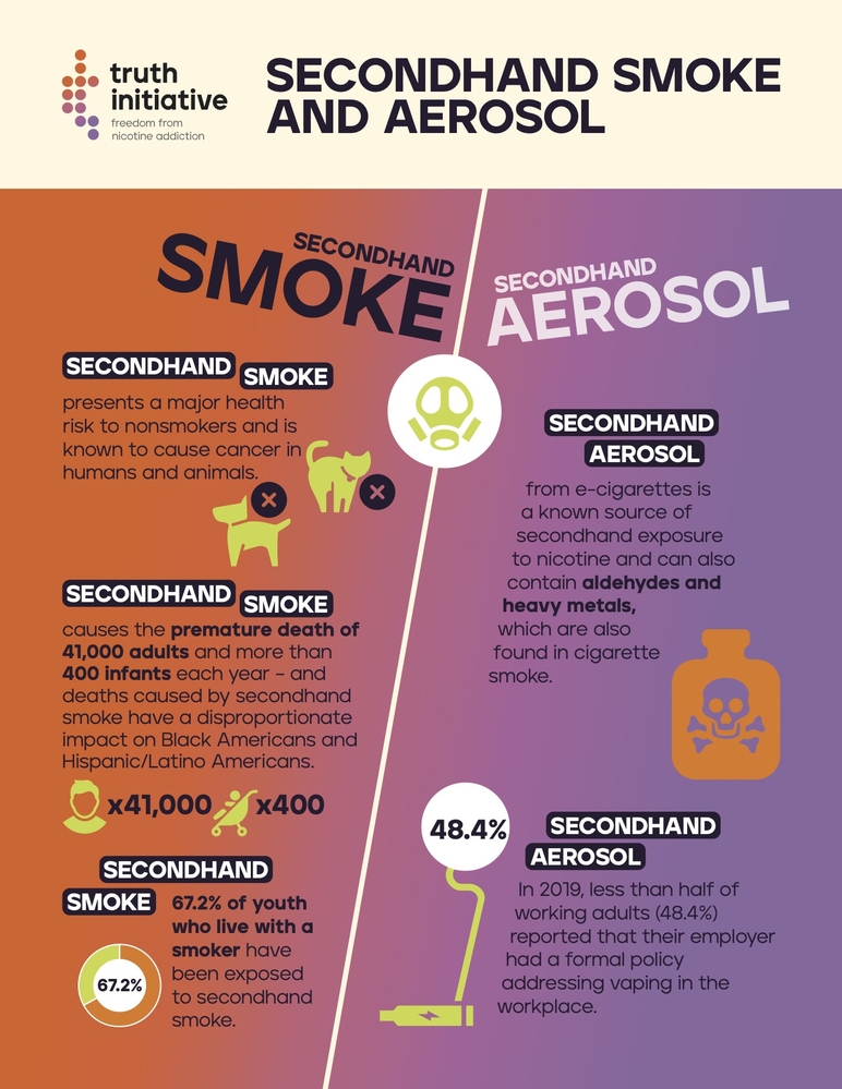 Are Electronic Cigarettes Bad for Passive Smoking? Protect Your Kids Today