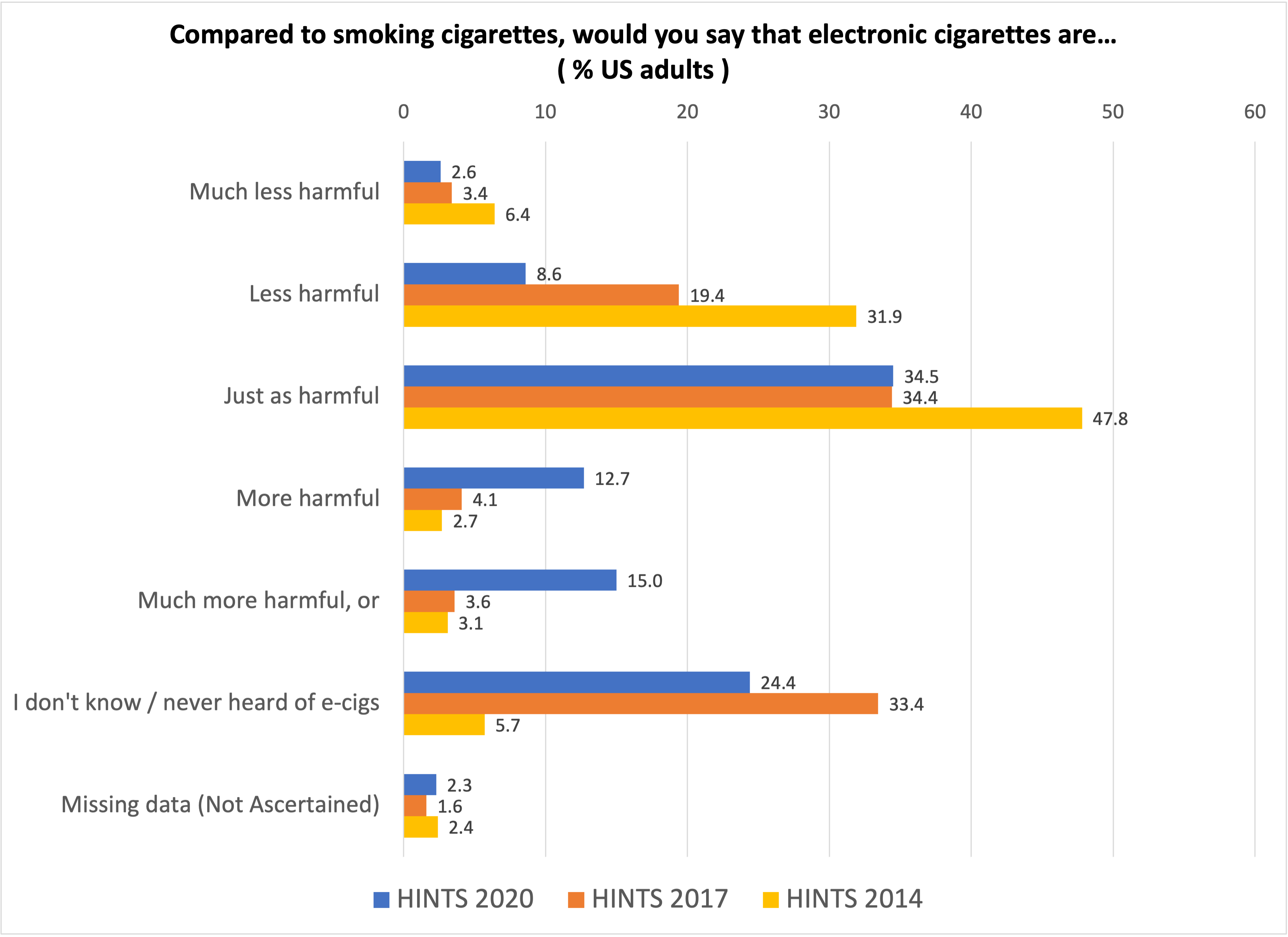 Are All Electronic Cigarettes Safe? Expert Advice vs Real Truth Compared |