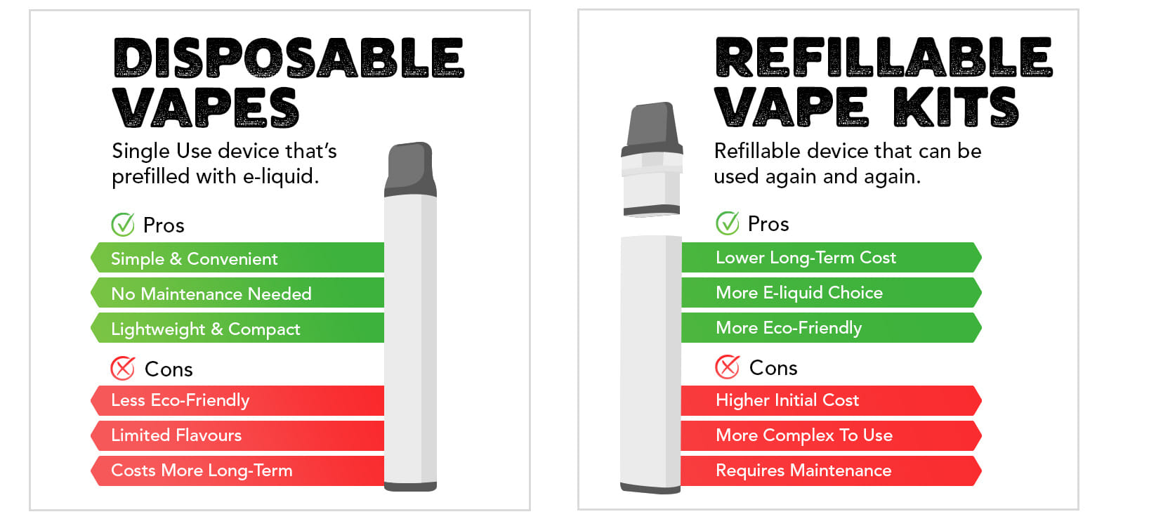 Why pick one time use electronic cigarette (advantages over reusable vapes explained)