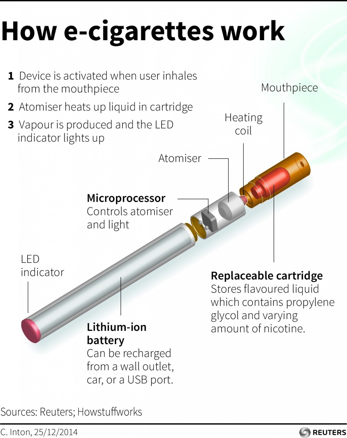 Why India Said No to Vaping: Learn the Truth Behind the E-cigarette Ban