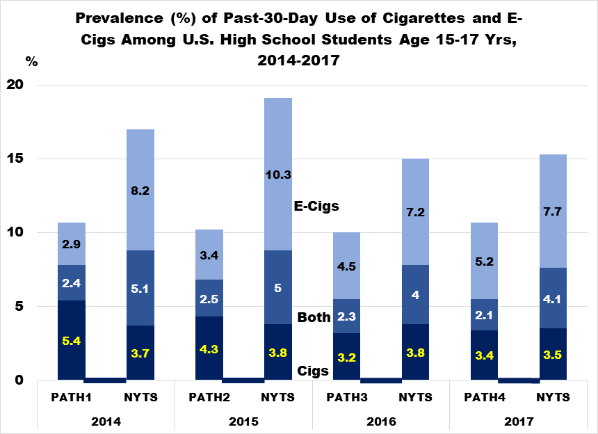 Hispanics and Vaping in 2018 NYTS Report What the Big Survey Revealed