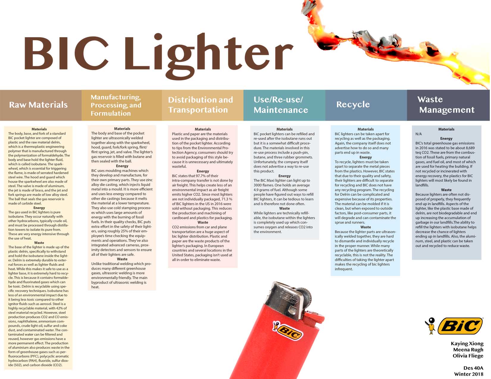 Safe Use of Amazon UK E Cigarette Lighters Important Tips You Need