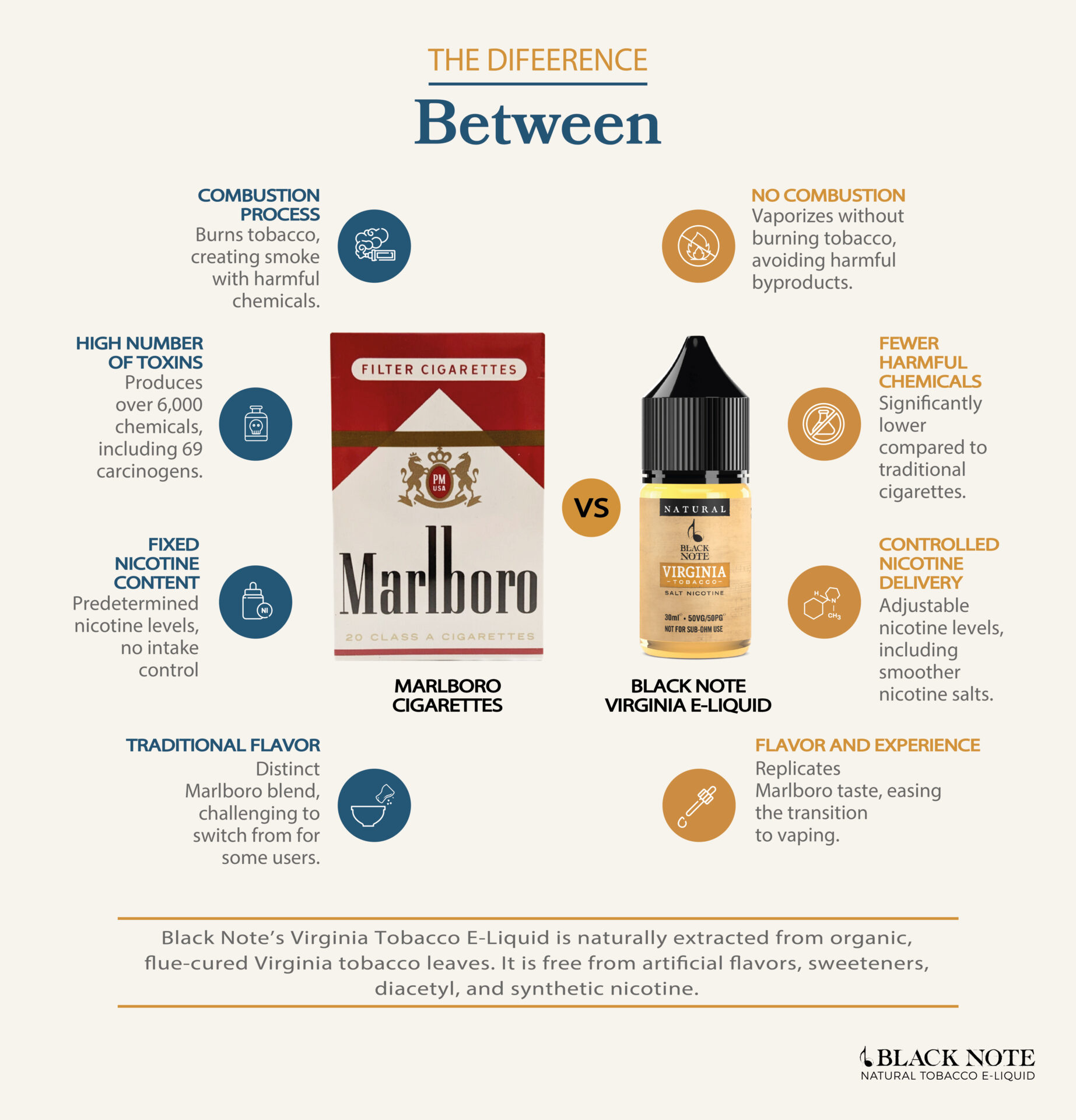 how to buy marlboro electronic cigarettes(find trusted sellers and deals)