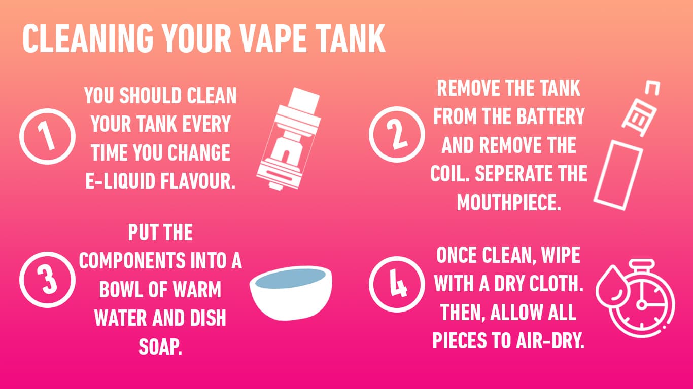 How to clean swag electronic cigarette? Easy tips for maintenance and care.