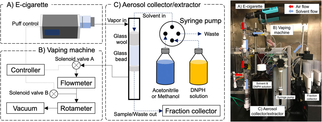 Quick Guide: Detecting Aldehydes in Vape Aerosols with 3 Simple Steps