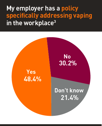 Is vaping indoors legal how it affects your workplace rules