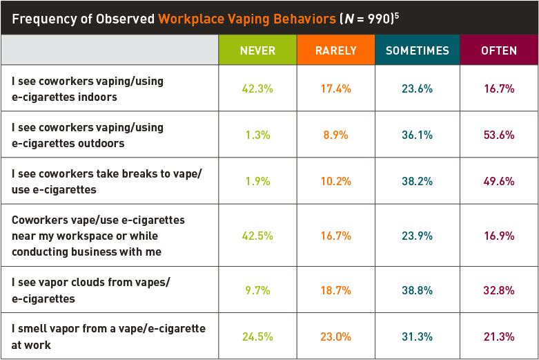 What Is a Sample of Both User and Nonusers of Electronic Cigarettes? Results Might Shock You!