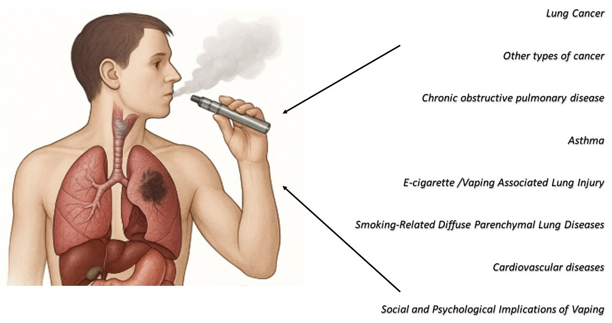 american lung association e cigarette review what it reveals (key health insights exposed)