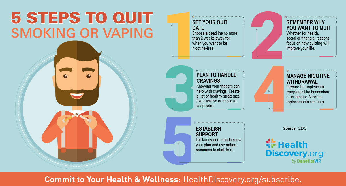 Health Electronic Cigarette Essential Step by Step Quitting Guide