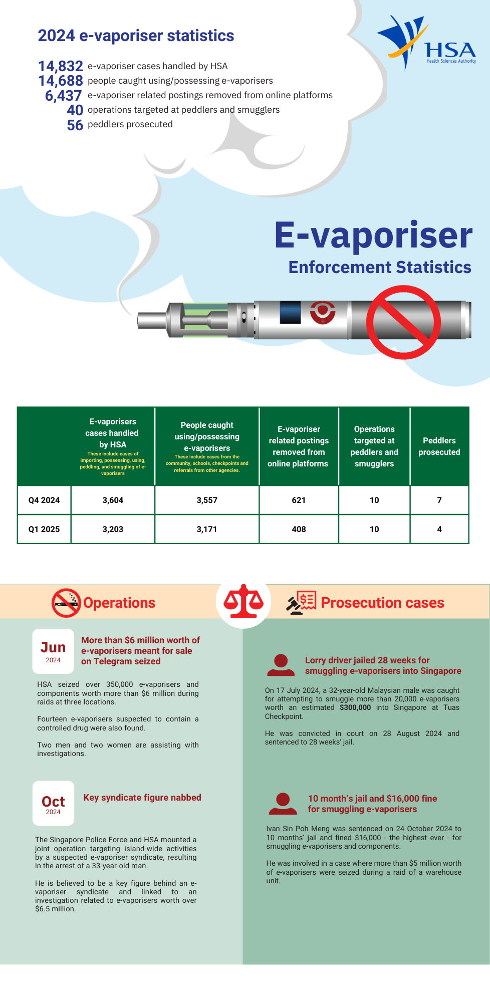 Buying electronic cigarettes in Singapore online tips trusted sources!