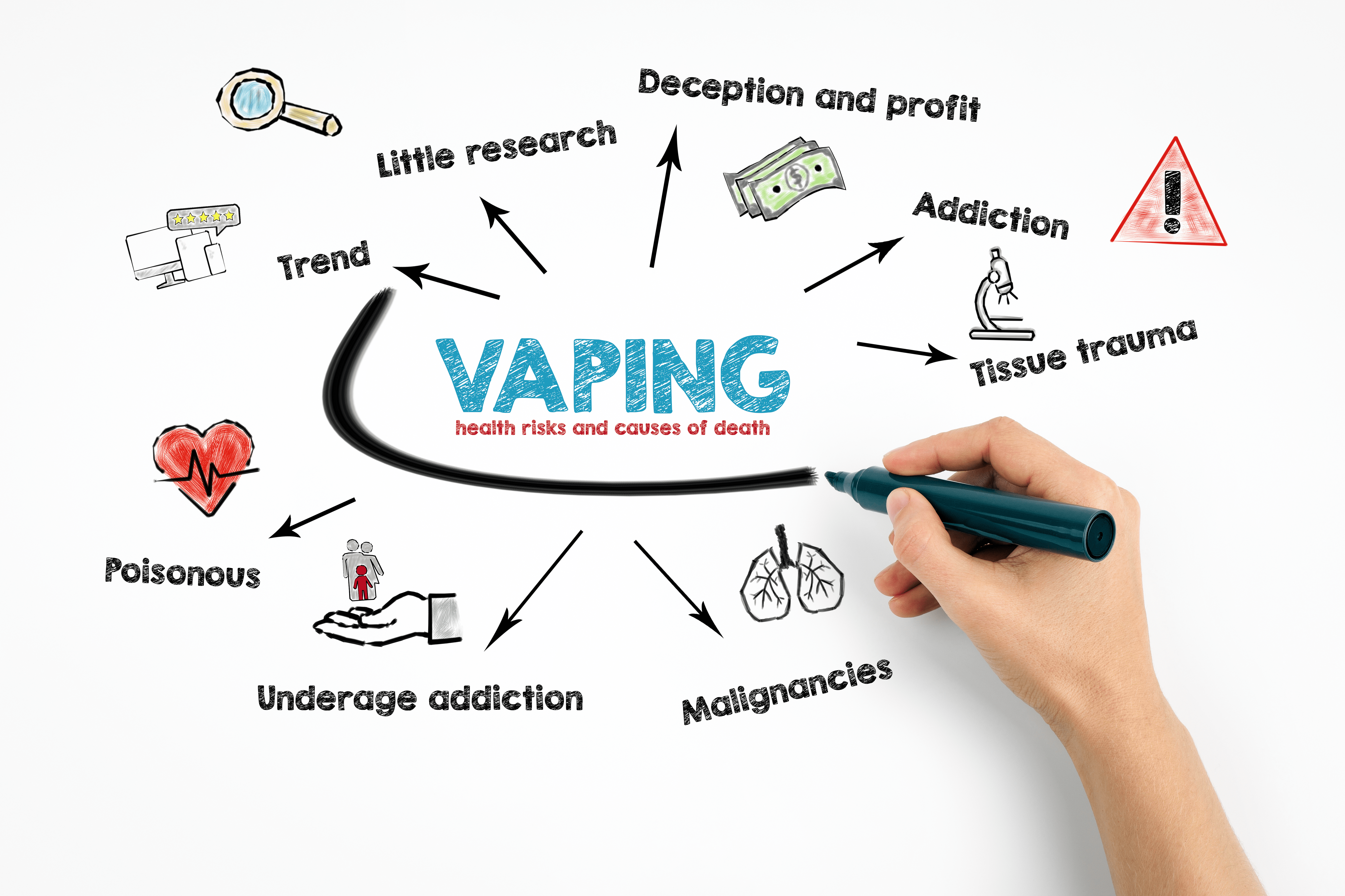 Hidden Health Effects of Vaping How Electronic Cigarettes Impact Your Body