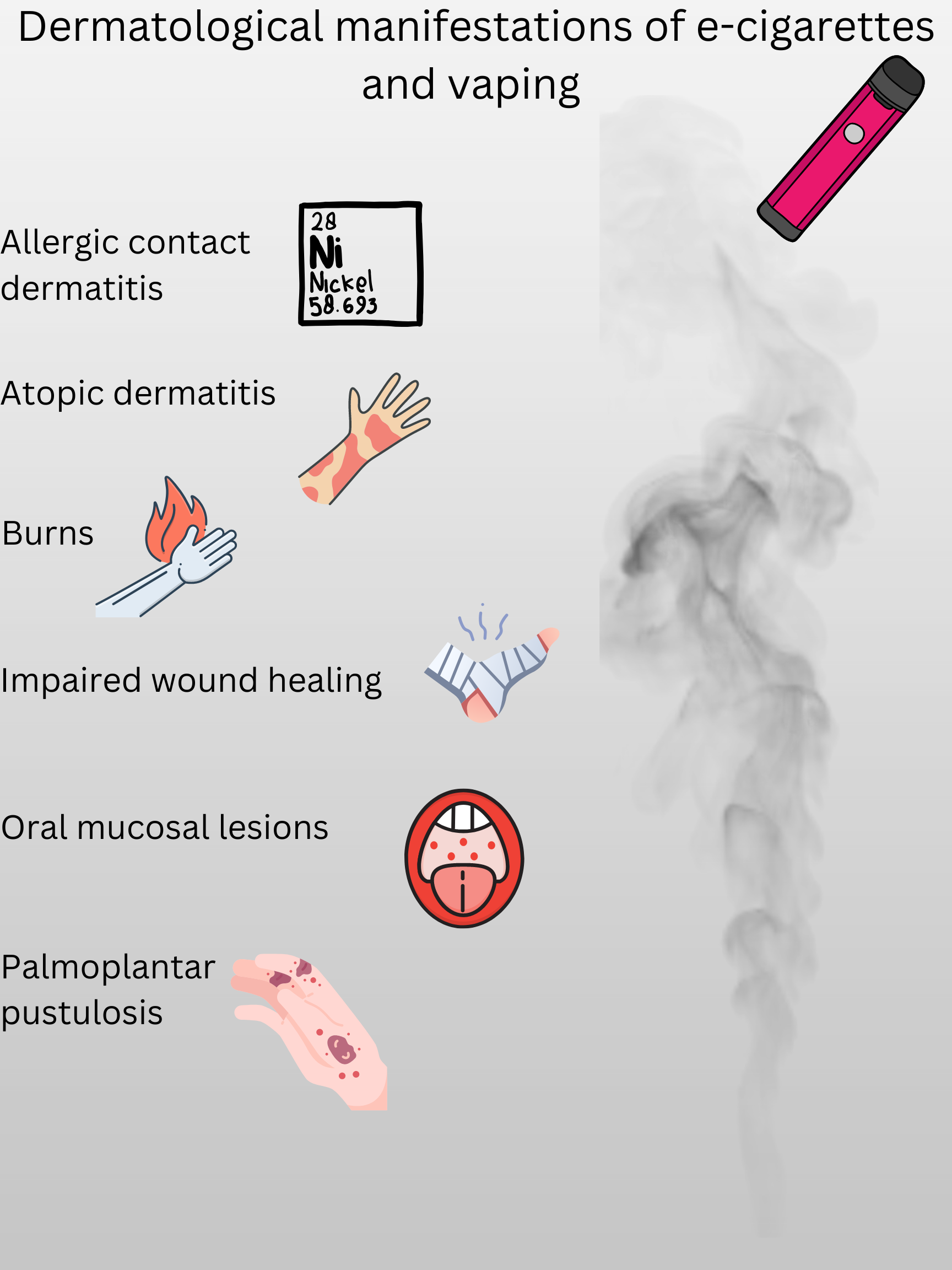 allergic reaction to electronic cigarettes