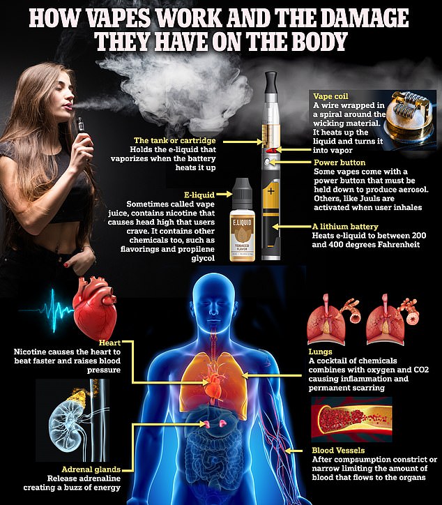 Are Electronic Cigarettes Better for Asthma? Learn the Science Behind the Risks