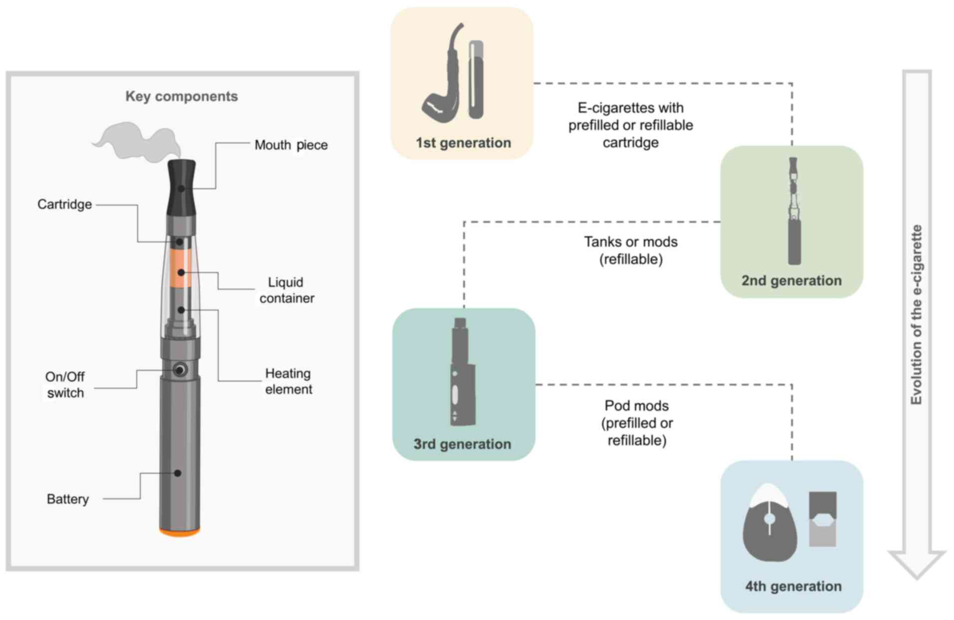 What is gene electronic cigarette? Learn key features and benefits fast for beginners.