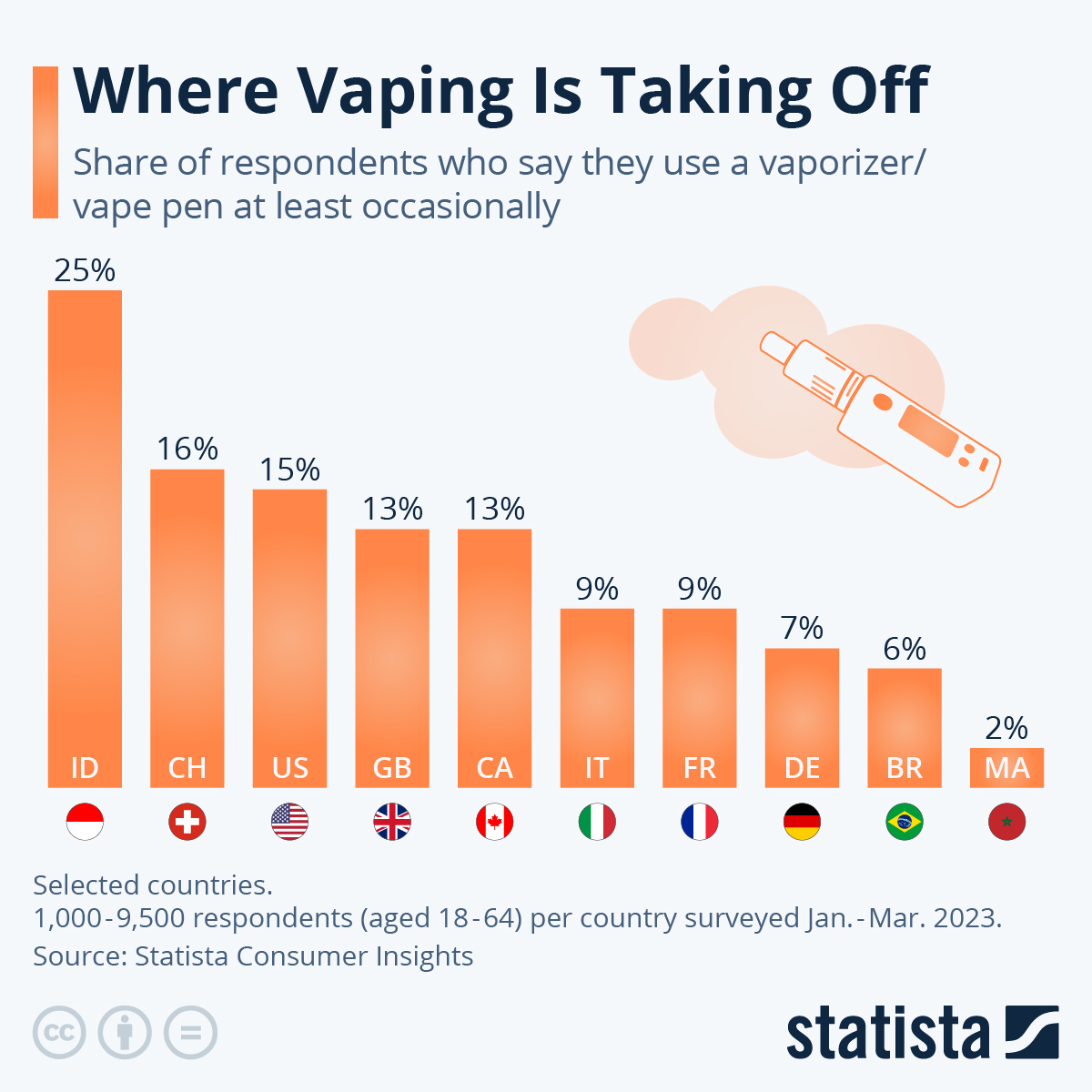Approx Number Of Refillable Vapers? Discover The Real Vaping Figures Today!