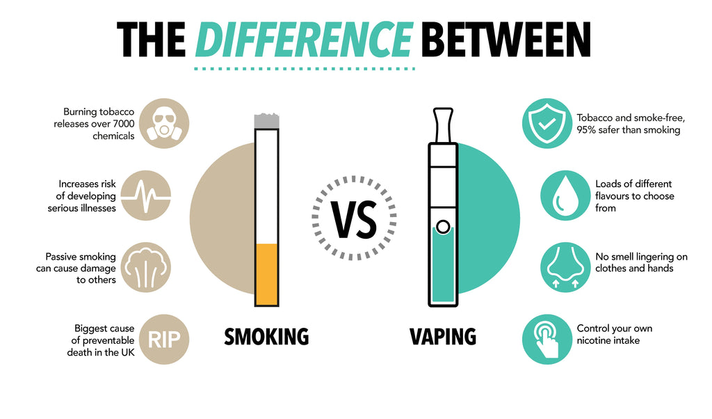 How to use apollo electronic cigarettes step by step guide for beginners