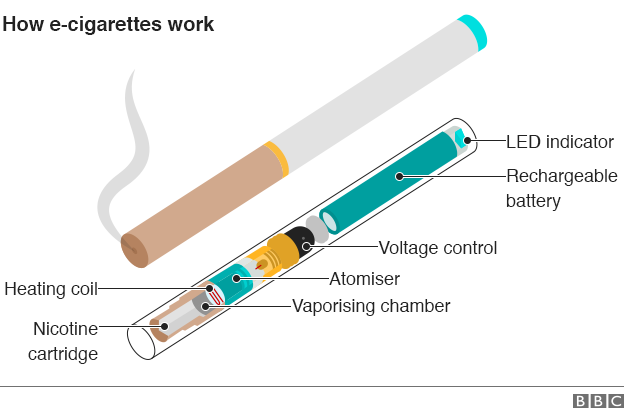 are electronic cigarettes bad for you nhs