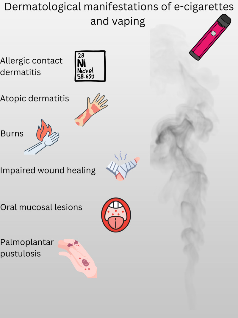 5 Key Facts About Allergic Contact Dermatitis Triggered by E-Cigarettes