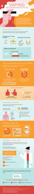 Tackling the E-Cigarettes Public Health Crisis What You Should Know Now