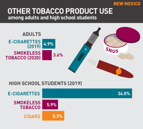 How Does New Mexico Handle E-Cigs? Learn the Real Restrictions