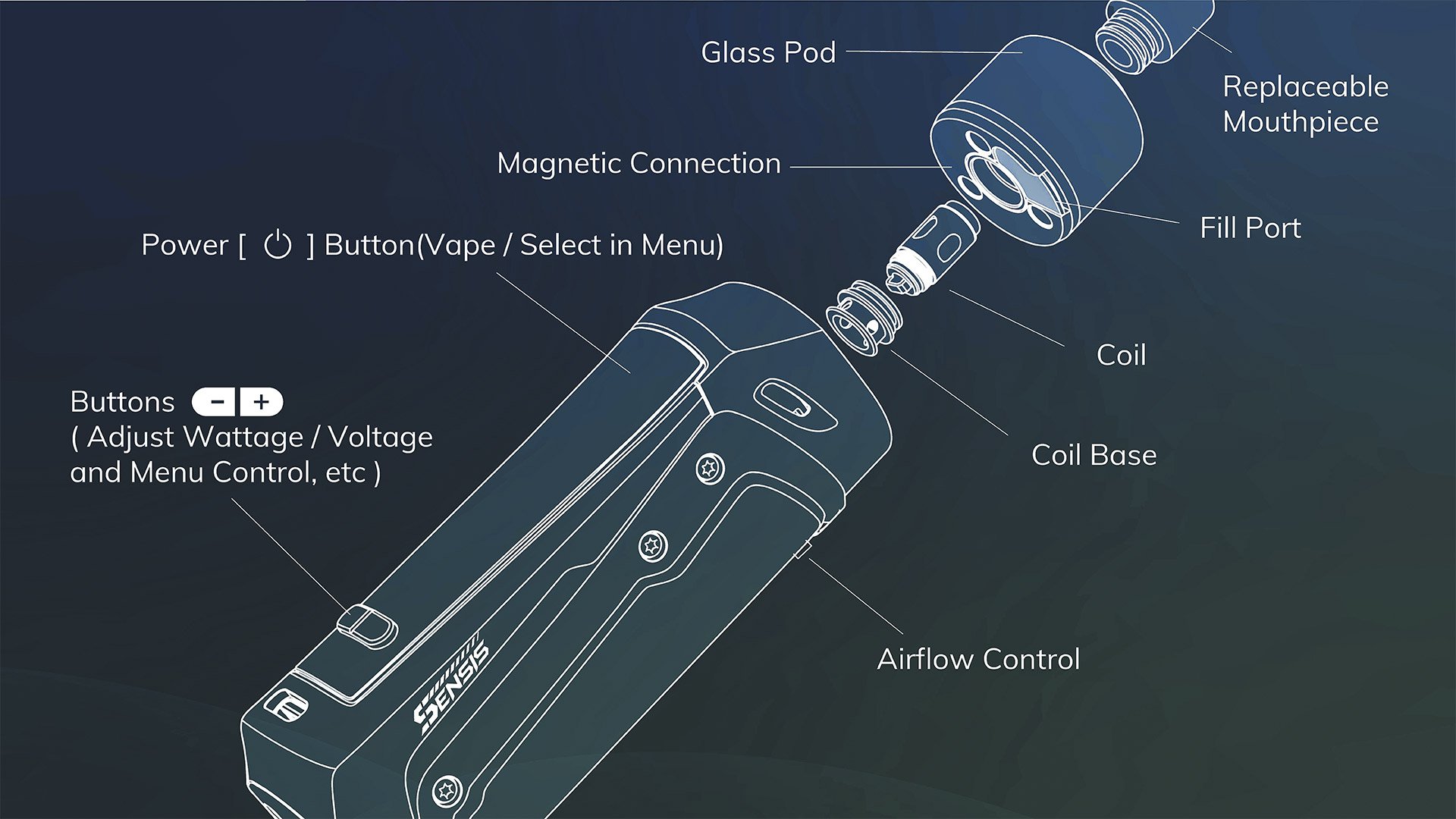 What does vape adapter do? Simple guide to understand functions!