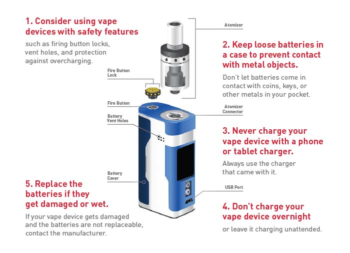Is 510 t electronic cigarette safe? Learn important vaping safety tips here!