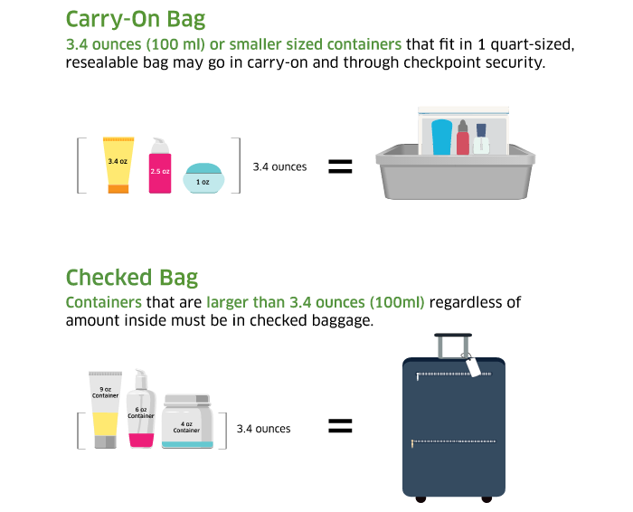 Are Electronic Cigarettes Allowed in Flights? How to Pack Them Right