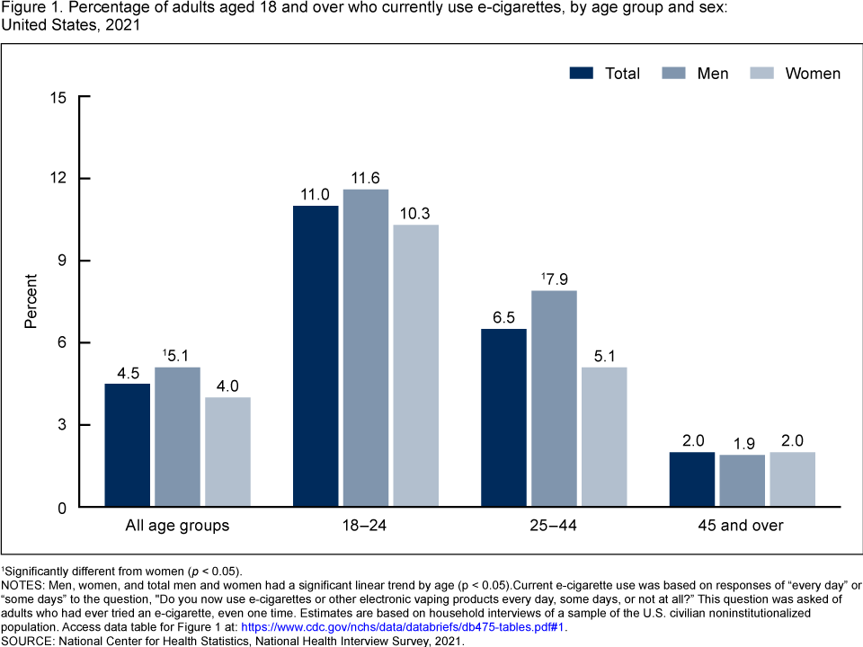 What is the age for electronic cigarette purchase 2019? Key facts revealed!