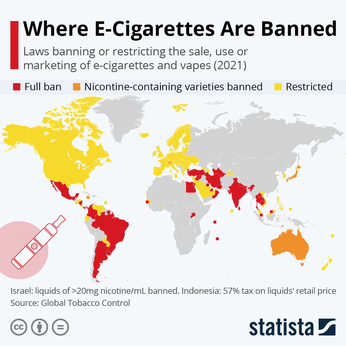 E-Cigarette Ban in India vs Other Countries: Global Comparisons Revealed
