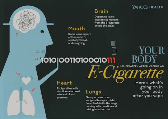 Are Electronic Cigarettes Bad for You? (Learn What Yahoo Experts Say Now)